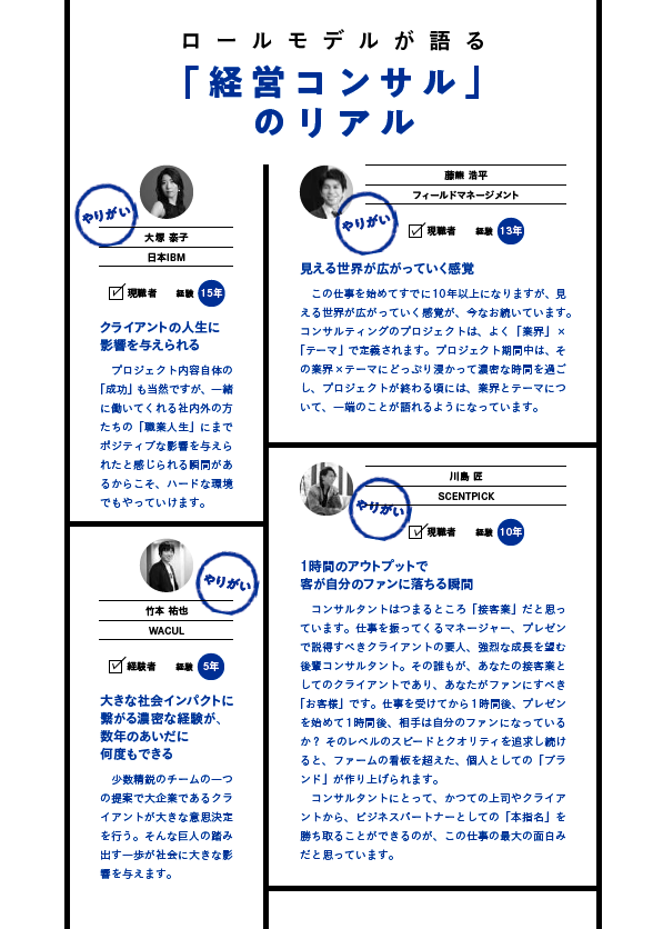 コンサル系の仕事「経営コンサルタント」ページの一部